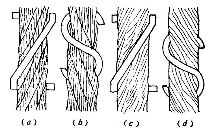 鋼絲繩的捻向