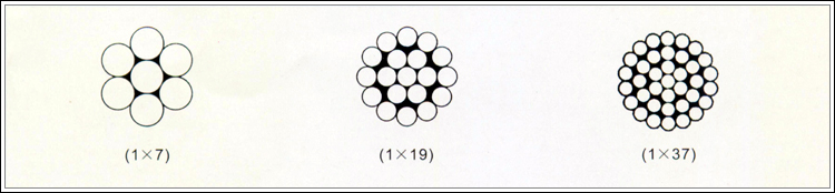 鋼絞線（電力電纜專用）1*7、1*19、1*37