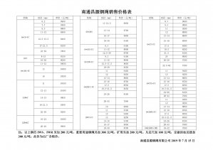 鋼絲繩價(jià)格-生產(chǎn)廠家價(jià)格表