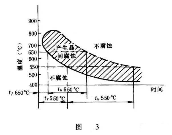 ?金屬腐蝕的具體分類有哪些？造成金屬腐蝕的因素是什么？