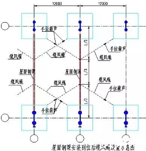 鋼結構廠房施工，絕對干貨！
