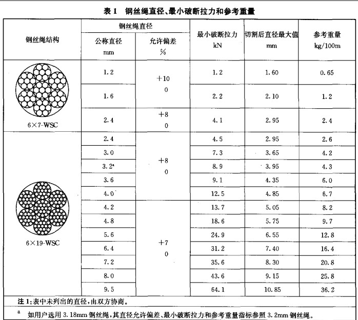 電梯門機用繩