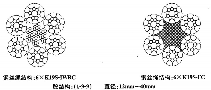 6*K19S+FC壓實(shí)股鋼絲繩6*K19WS+IWRC生產(chǎn)制造6×K19S+FC、6×K19S+IWR