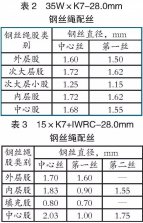 不同結(jié)構(gòu)鋼絲繩在旋挖機(jī)