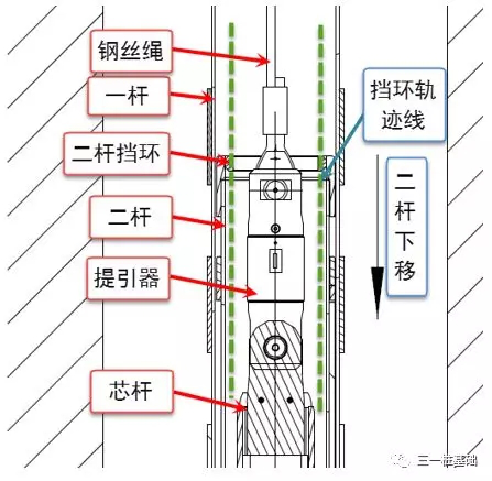 旋挖鉆機(jī)培訓(xùn) - 就業(yè)