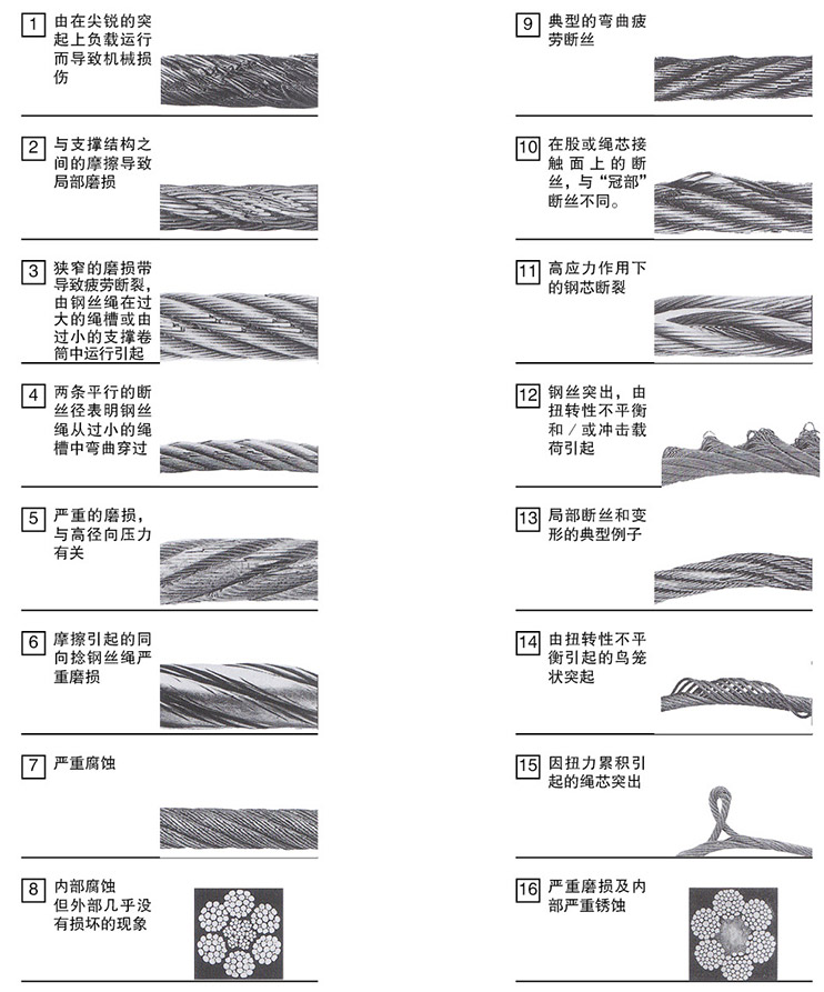 鋼絲繩損壞的典型例子