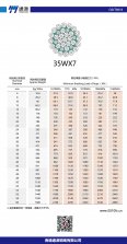 35Wx7鋼絲繩