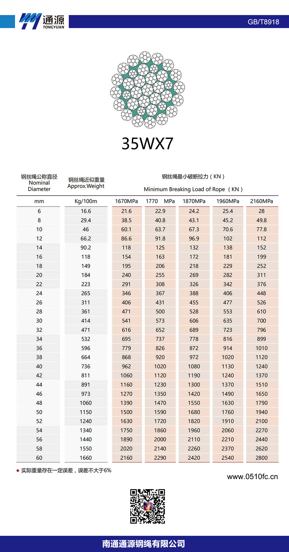 35Wx7鋼絲繩(圖1)